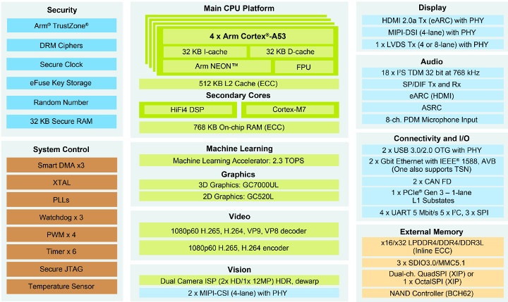 NXP i.MX 8M Plus