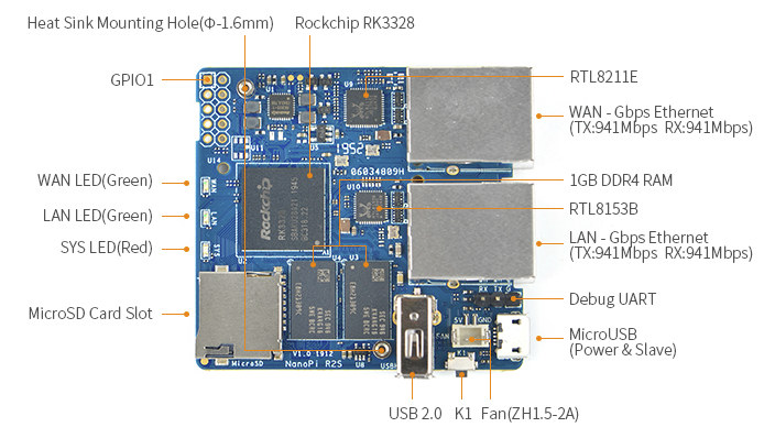 NanoPi R2S Dual Gigabit Ethernet SBC