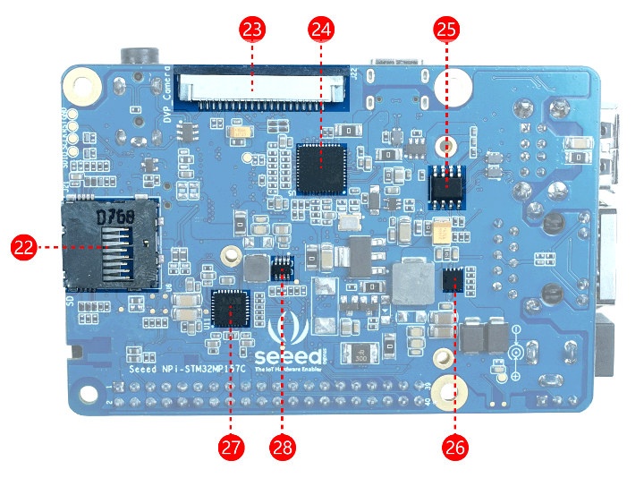 STM32MP1 SBC