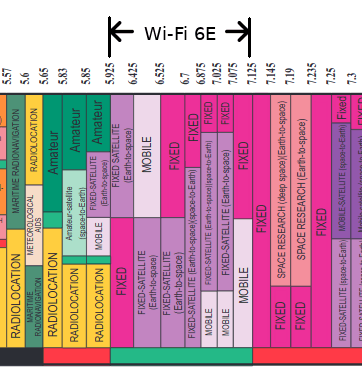 WiFi 6E