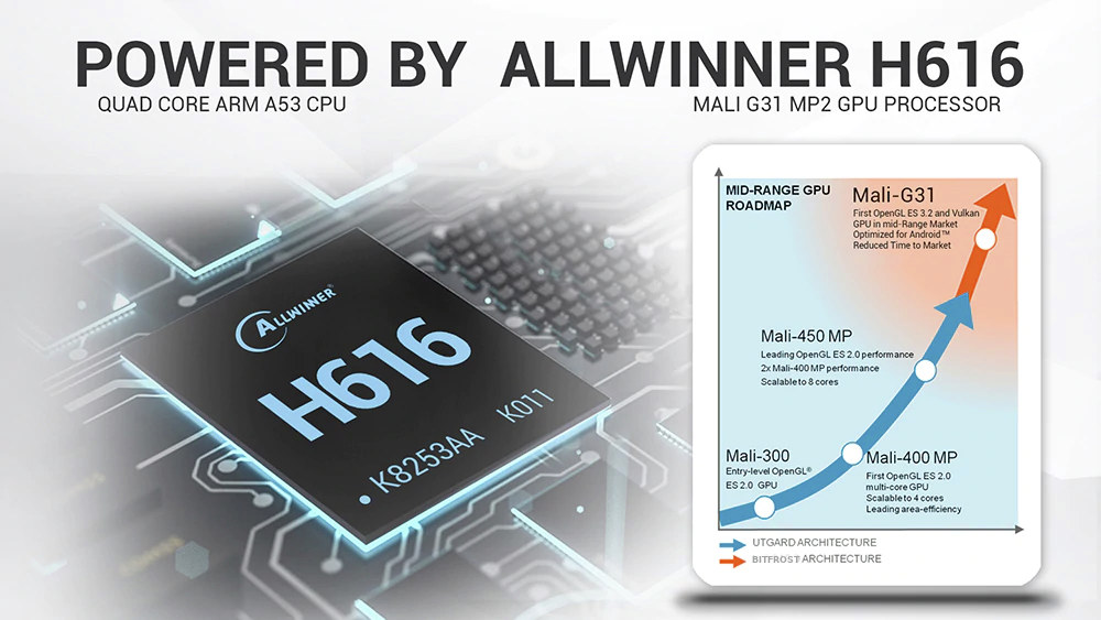 Allwinner H616