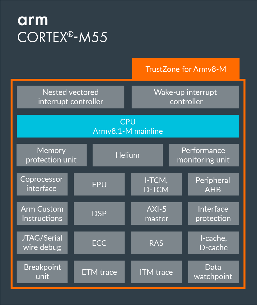 Arm Cortex M55