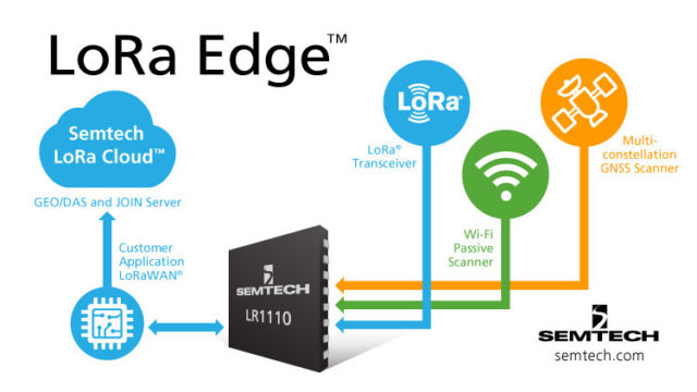 LoRa Edge