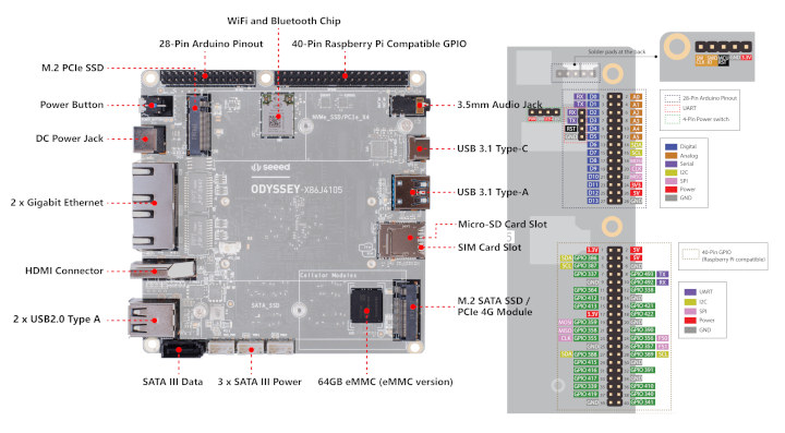 ODYSSEY Gemini Lake SBC Specs Pinout Diagram