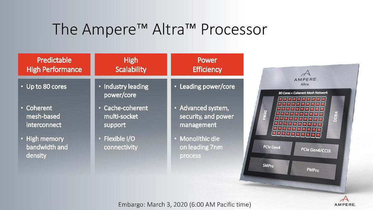 Ampere Altra