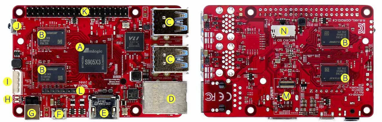 Amlogic S905X3 SBC