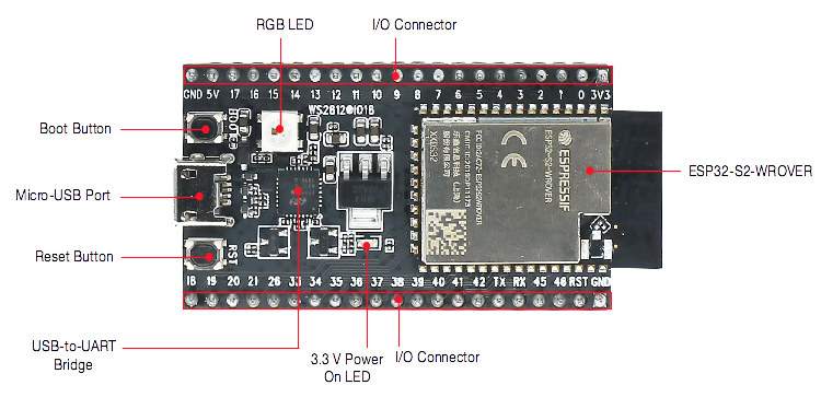 ESP32-S2-Saola-1 Board