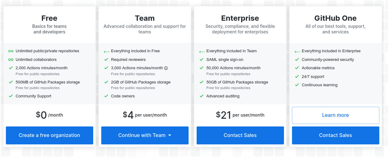 Github Pricing 2020