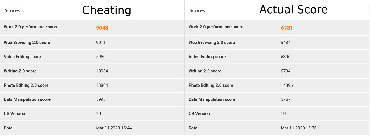 MediaTek Cheating