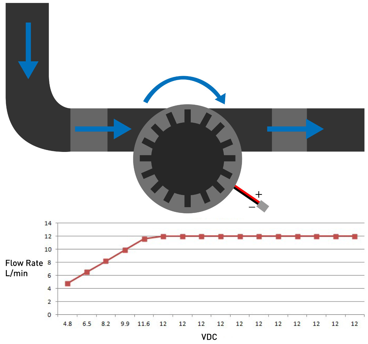 Flow rate steam фото 114