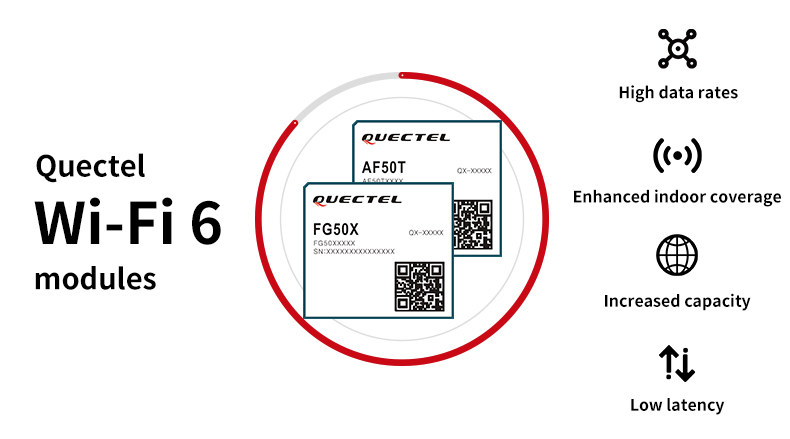 Quectel WiFi 6 module