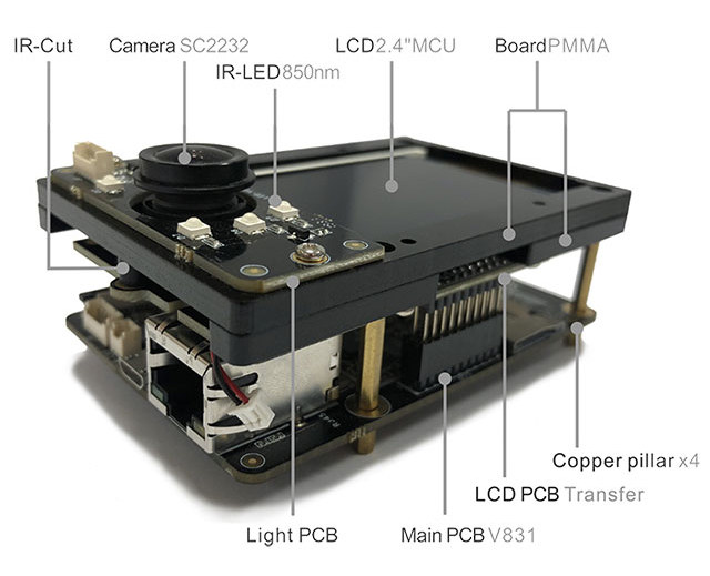 Sochip V831 Development Board