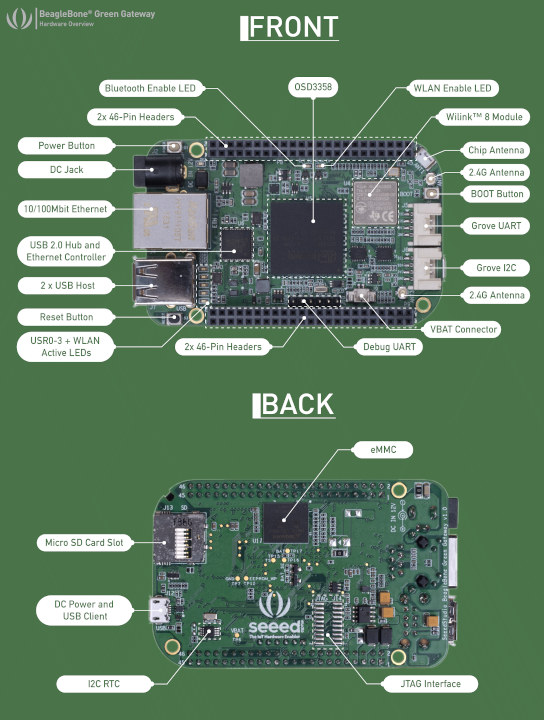 BeagleBone Green Gateway Specifications