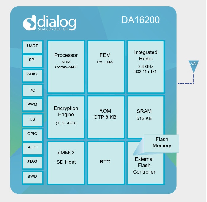 Dialog DA16200 WiFi One Year Battery Life