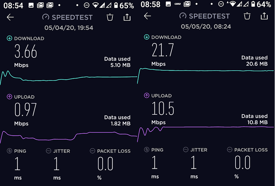 Internet Speed Resort Hotel
