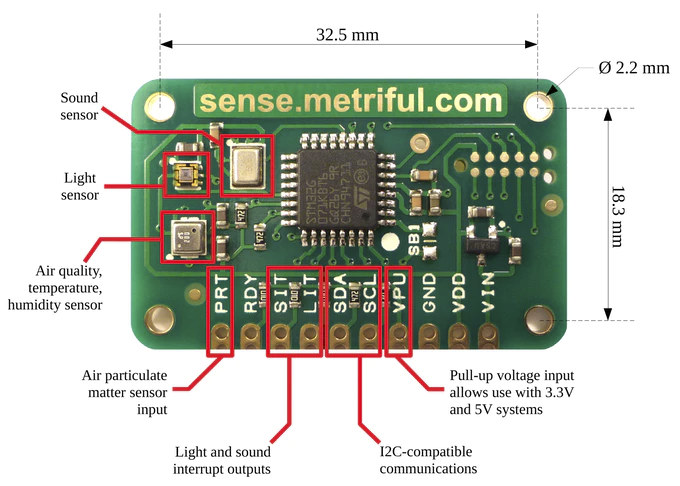 Indoor Air Quality Sensor Raspberry Pi Arduino