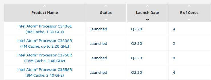 Intel Atom Denverton Refresh Q2 2020