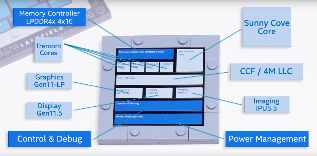 Intel Lakefield Hybrid Processor Block Diagram