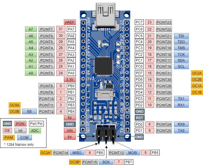 Pandauino Narrow Pinout Diagram