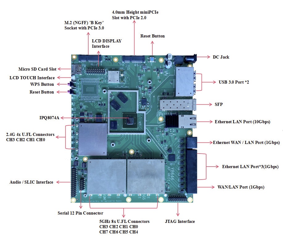 Qualcomm IPQ8074 Reference Board