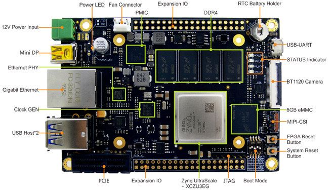 FZ3 Card