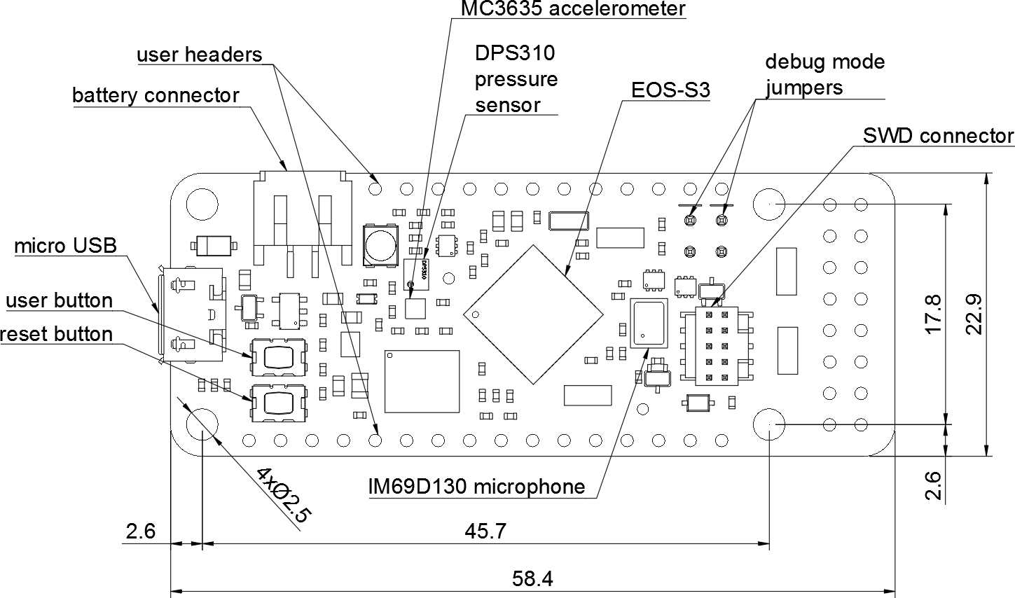 QuickFeather Layout Specifications