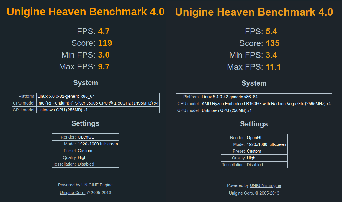 Gemini Lake Intel UHD Graphics vs Embedded Ryzen Embedded Radeon GPU