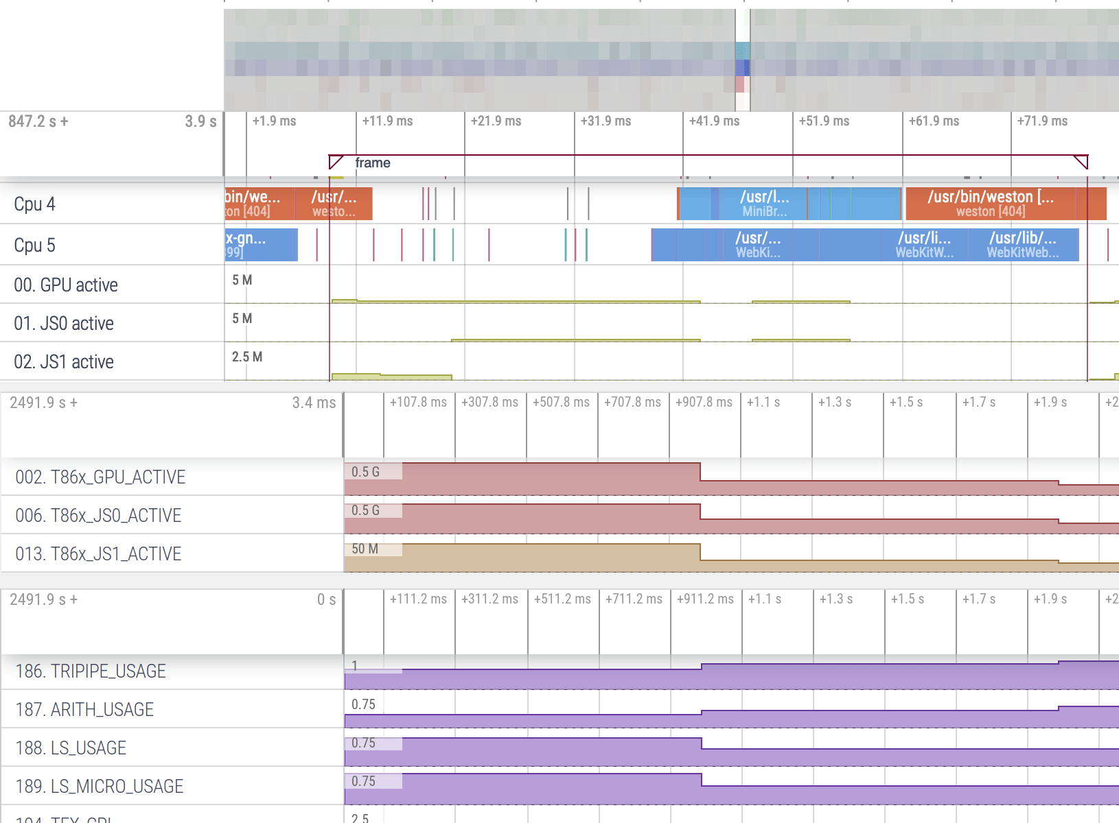 Perfetto Mali GPU Profiling