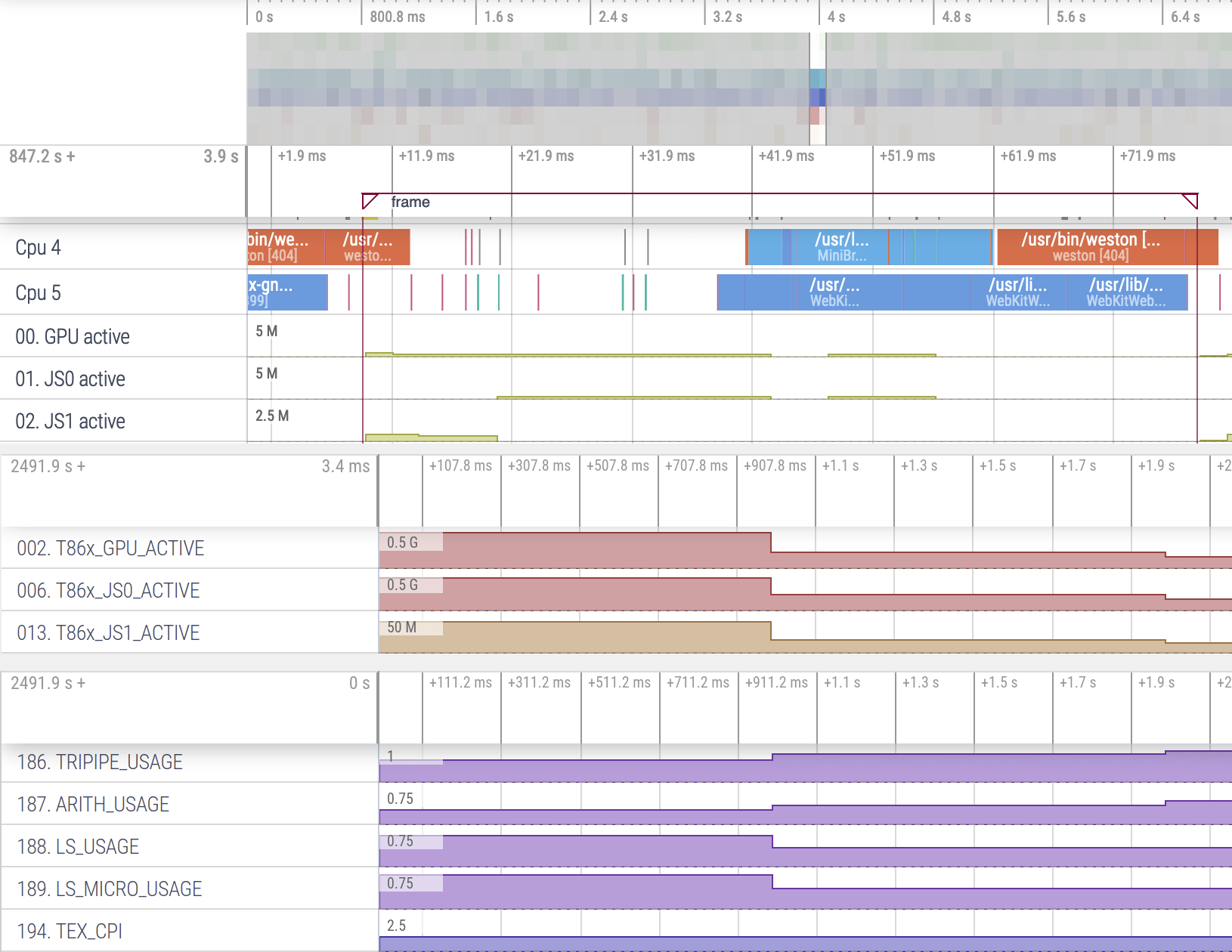 Perfetto Mali GPU Profiling