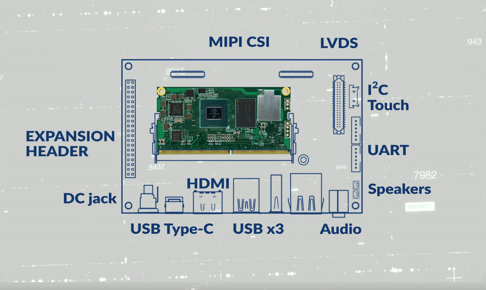 Wandboard 8MPLUS