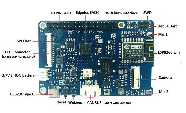 16 Banana Pi Bpi Eai80 Cortex M4f Board Embeds Ai Accelerator Wifi Module Cnx Software