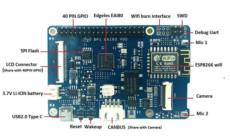 Banana Pi BPI-EAI80 AI MCU Development Board