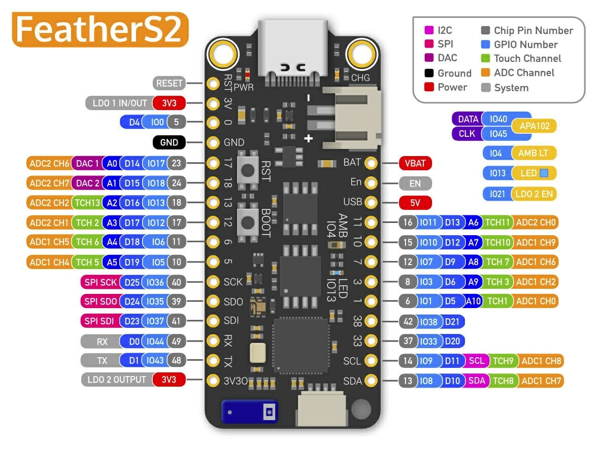 FeatherS2 Pinout Diagram