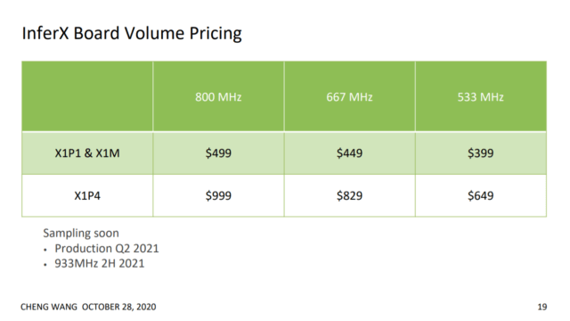 InferX Board Price and Availability