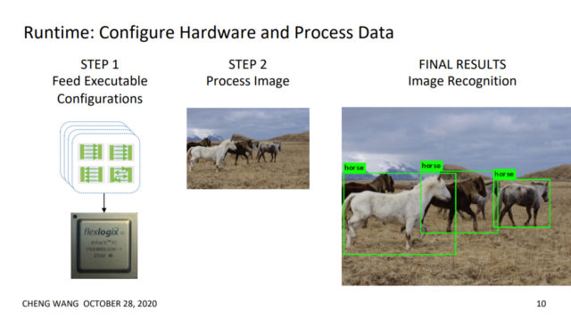 Steps involved in runtime for InferX X1 SDK