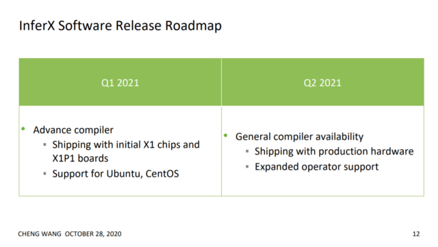 InferX X1 SDK release road map 