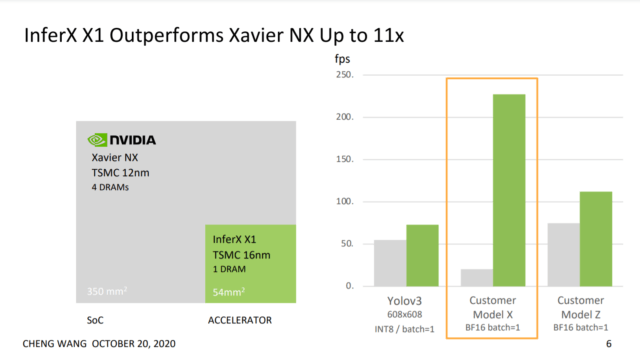 InferX X1 outperforms NVIDIA's Xavier NX up to 11x