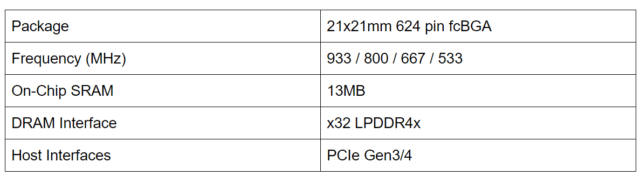 Specification of InferX X1 inference accelerator