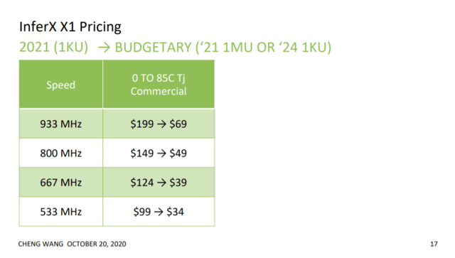 Edge inference accelerator is X1 is low cost and low power