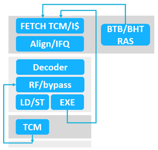 BM-310 pipeline option 4