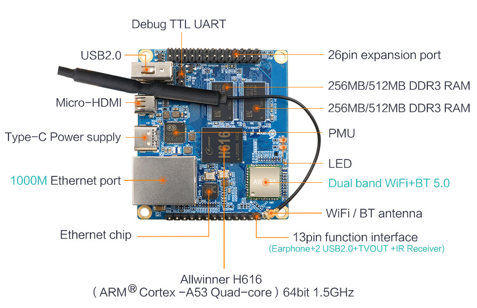 Allwinner H616 SBC