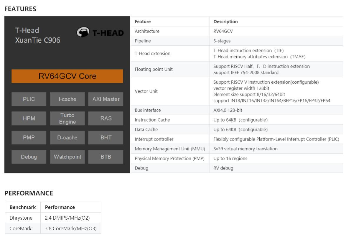 Allwinner XuanTie C906 RISC-V Processor