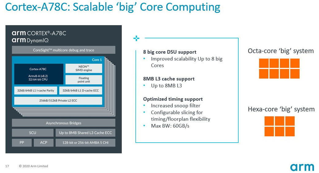 Arm Cortex-A78C