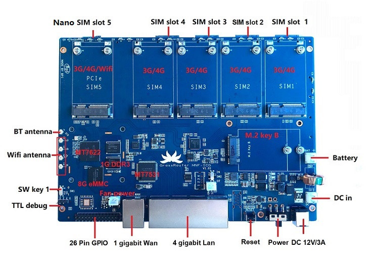 Banana Pi Cellular gateway board