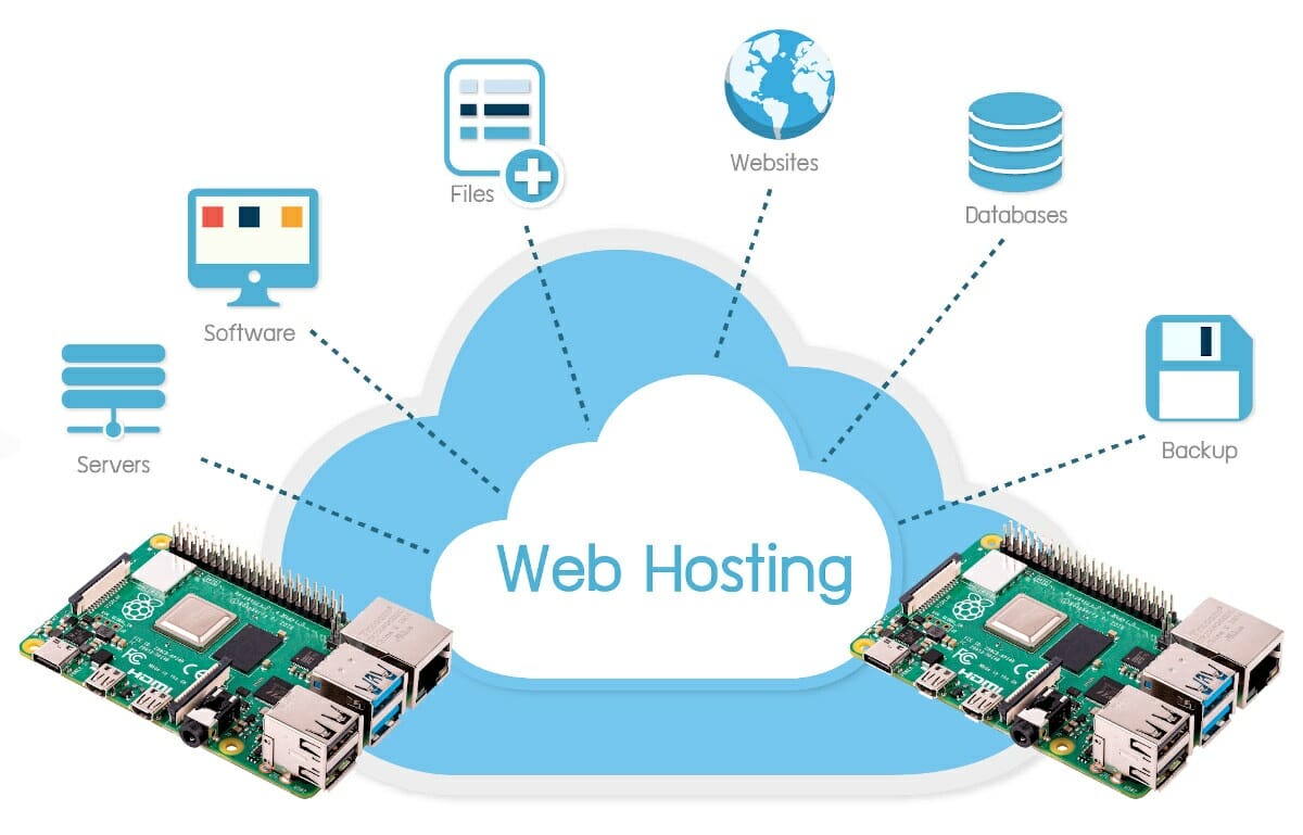 IKOULA Raspberry Pi 4 Micro Server