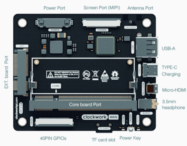 ClockworkPi v3.14 DevTerm Mainboard