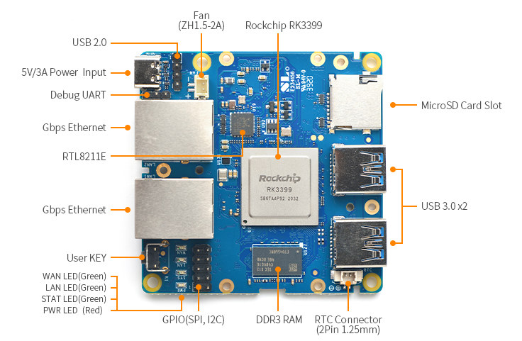 NanoPi R4S