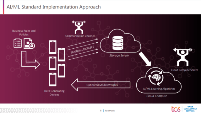 AI ML Standard implementation approach