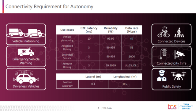 Connectivity requirement for autonomy