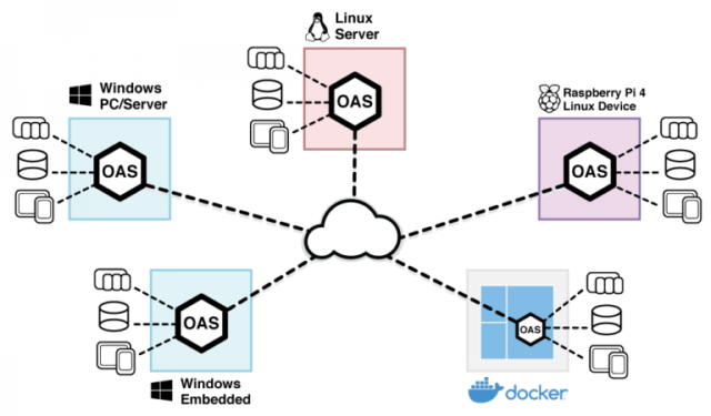 Open Automation Software Raspberry Pi